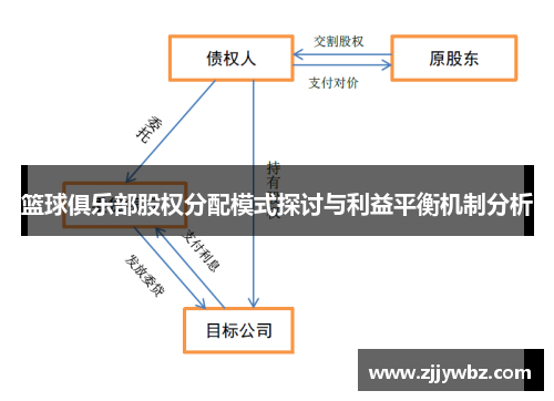 篮球俱乐部股权分配模式探讨与利益平衡机制分析 篮球俱乐部股权分配模式探讨与利益平衡机制分析