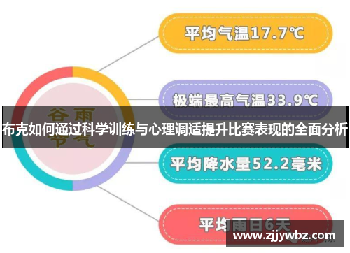 布克如何通过科学训练与心理调适提升比赛表现的全面分析 布克如何通过科学训练与心理调适提升比赛表现的全面分析