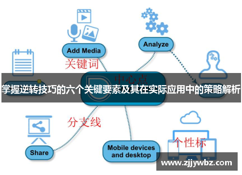 掌握逆转技巧的六个关键要素及其在实际应用中的策略解析