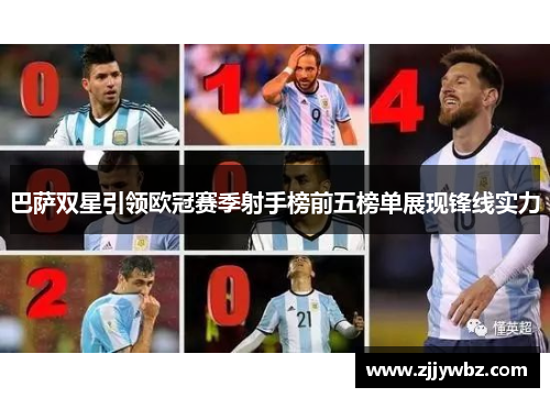 巴萨双星引领欧冠赛季射手榜前五榜单展现锋线实力