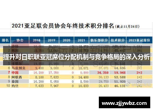提升对日职联亚冠席位分配机制与竞争格局的深入分析
