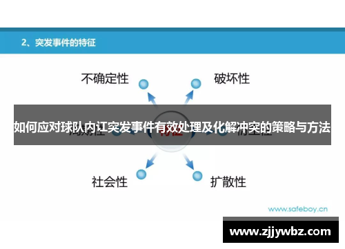 如何应对球队内讧突发事件有效处理及化解冲突的策略与方法