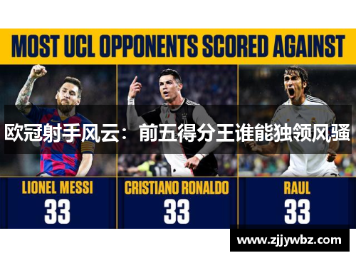 欧冠射手风云：前五得分王谁能独领风骚