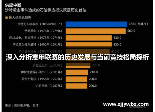 深入分析意甲联赛的历史发展与当前竞技格局探析